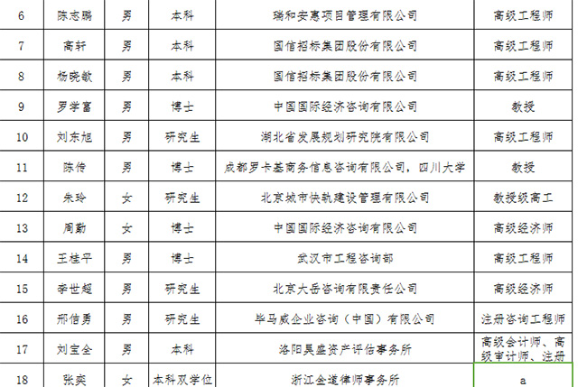 陕西省发展和改革委员会政府和社会资本合作（PPP）专家（2）.jpg