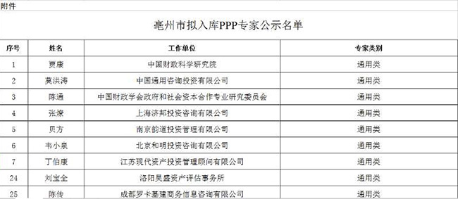 安徽省亳州市政府和社会资本合作（PPP）专家（2）.jpg